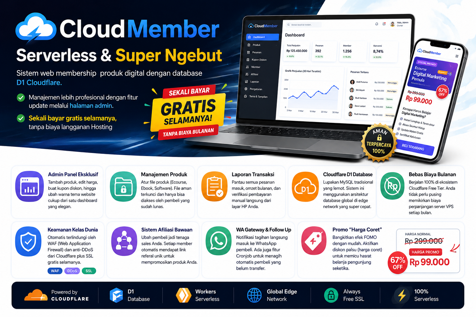 Membership Super Ringan Sekali bayar aktif selamanya Lisensi Whitelabel